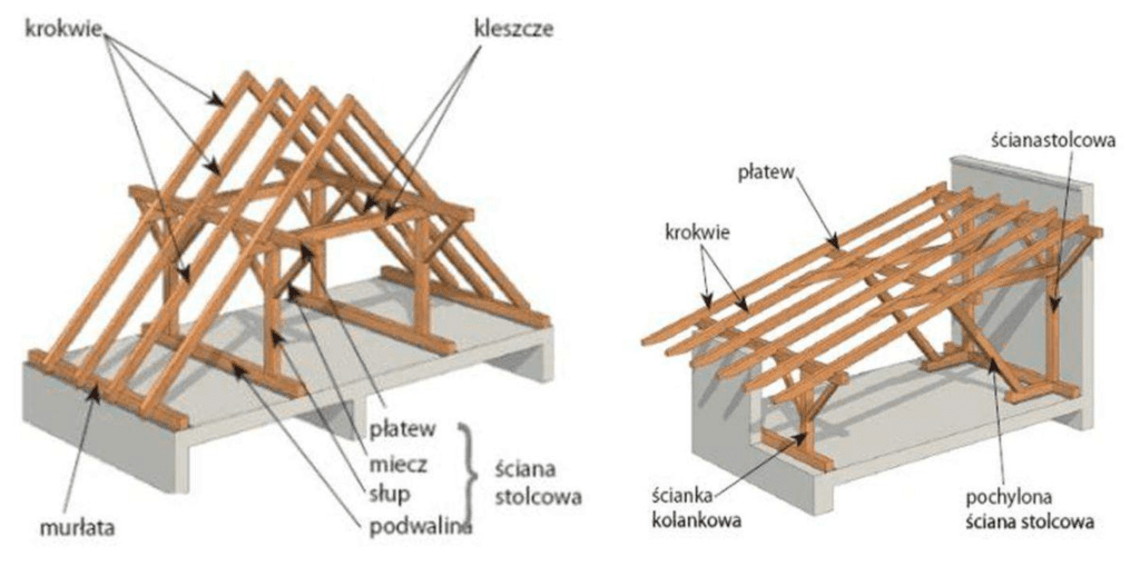 Więźba płatwiowo-kleszczowa - inne przykłady