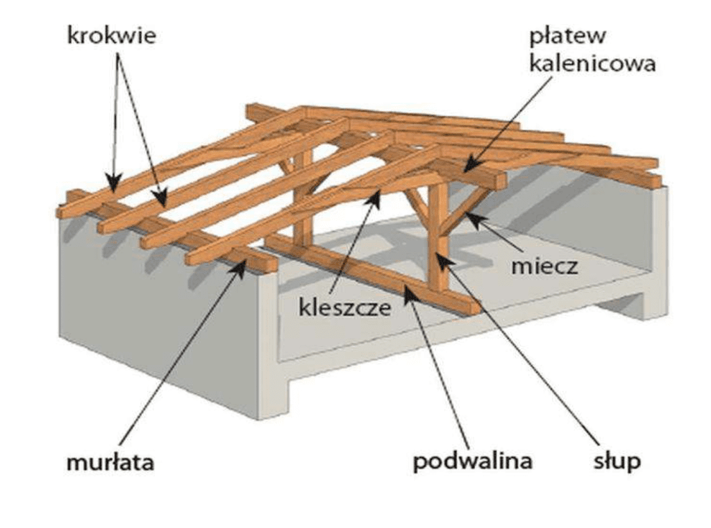 Więźba płatwiowo-kleszczowa