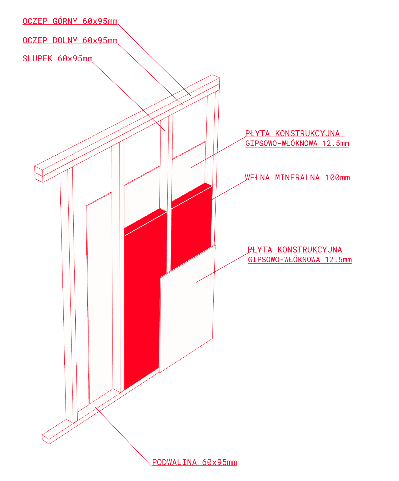 ściana szkieletowa wewnętrzna